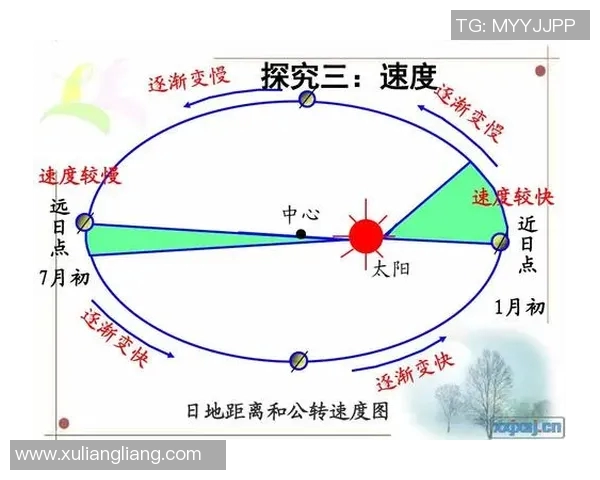 地球自转、公转及其对自然现象的影响与人类生活的关系分析