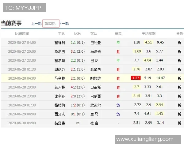 西甲联赛门票销量排名及热门主场售票情况